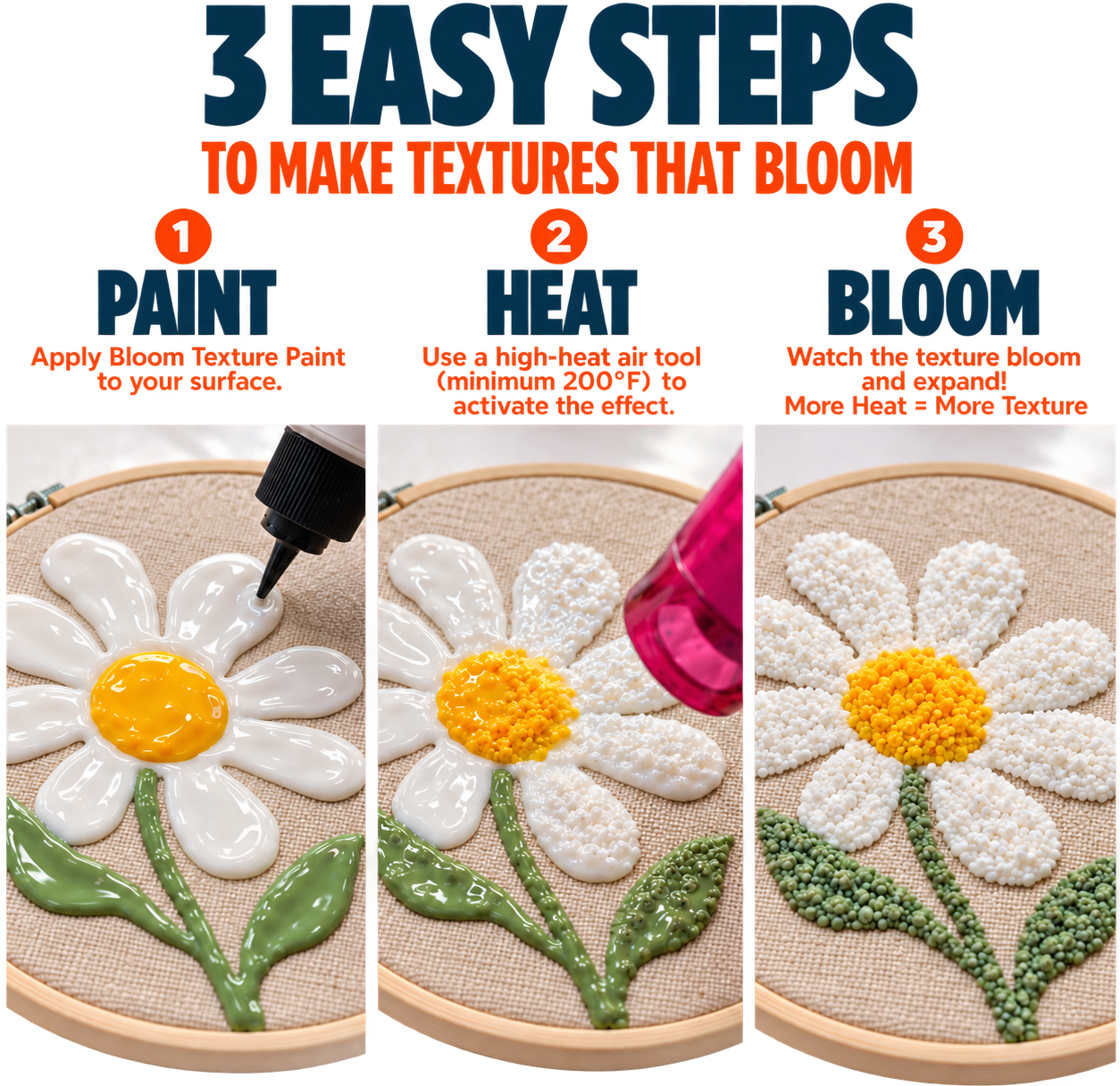 Retique It Bloom Texture Paint 4pk in Royal Orchid, shown in three easy steps with a flower design