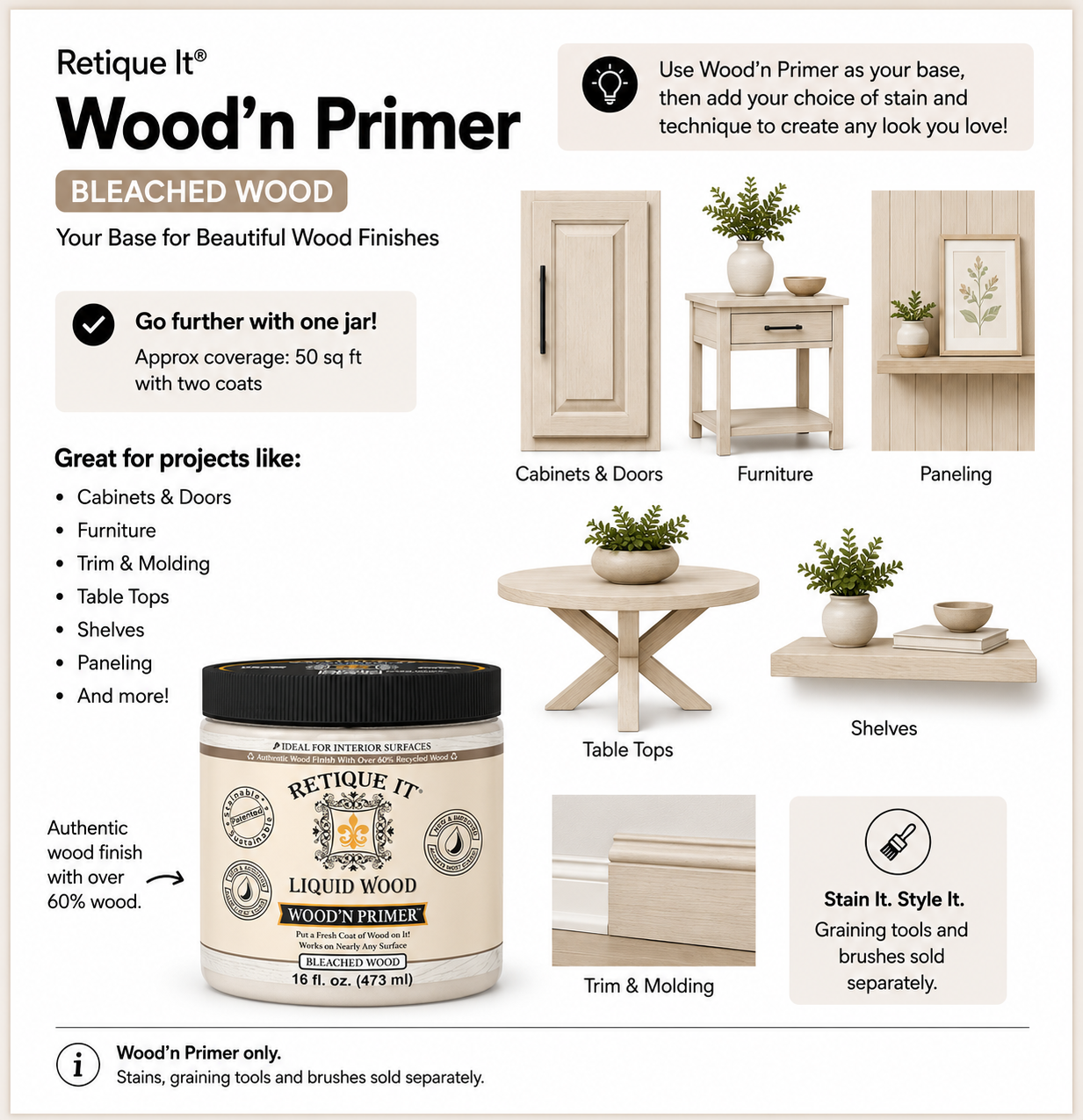 Retique It® Bleached Wood Wood’n Primer infographic showing coverage, project uses, and wood finish examples.