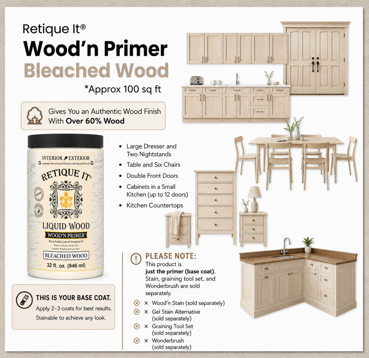 Retique It® Bleached Wood Wood’n Primer infographic showing coverage, base-coat details, and project examples.