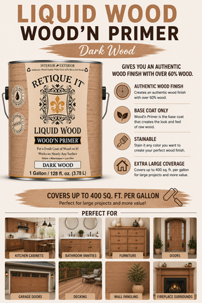 Retique It® Dark Wood Wood’n Primer infographic showing one-gallon coverage, product benefits, and project examples.