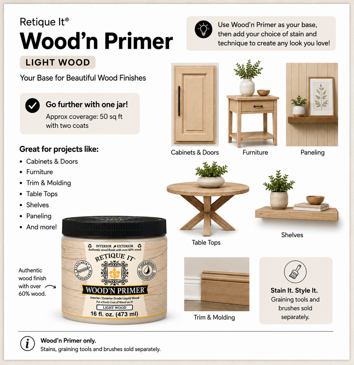 Retique It® Light Wood Wood’n Primer infographic showing coverage, project uses, and wood finish examples.